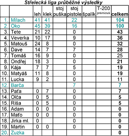 liga 2017