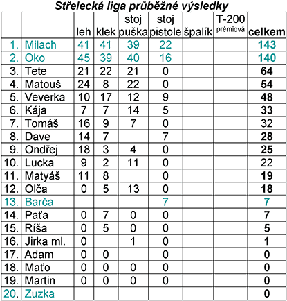 liga 2017