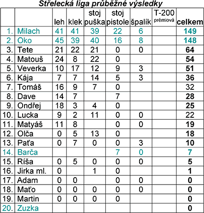 liga 2017