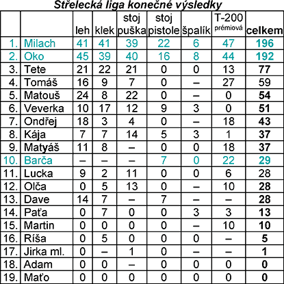 liga 2017