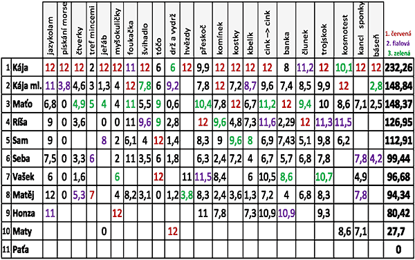 Rekordmani II – devátá