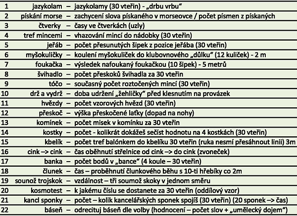 Rekordmani II – ÚKOLY