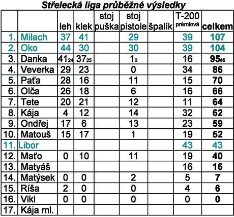 liga 20