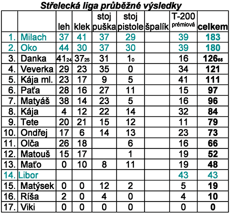 liga 20