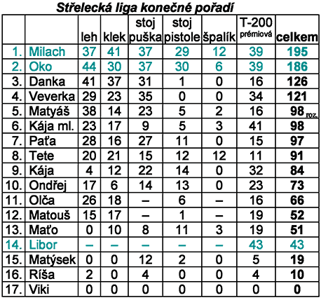 liga 20