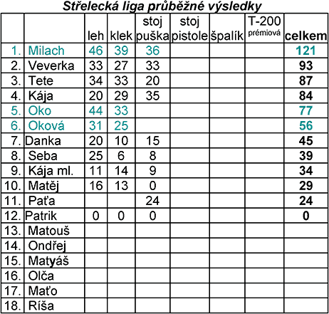 liga 21