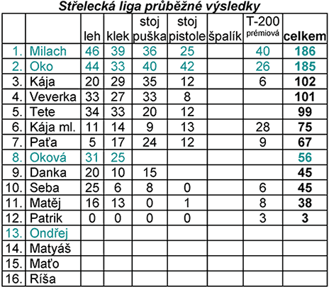 liga 21