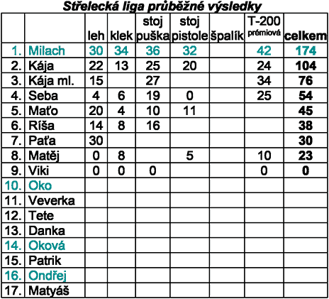 liga 22