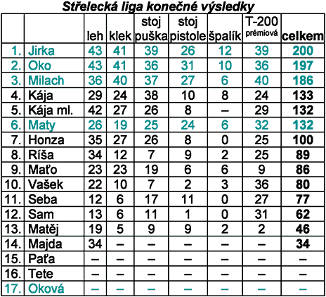 liga 23