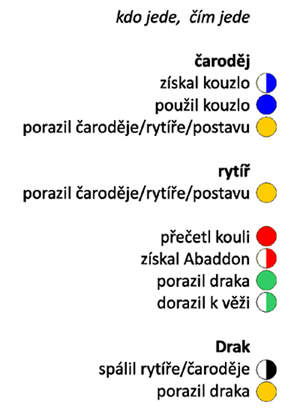 co se může stát