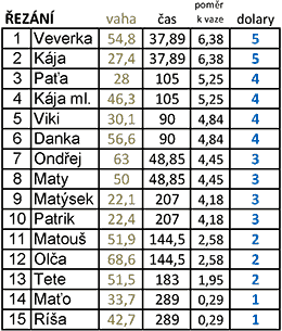 »5«