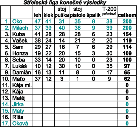 liga 25
